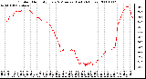 Milwaukee Weather Outdoor Humidity Every 5 Minutes (Last 24 Hours)