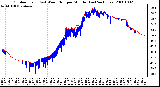 Milwaukee Weather Outdoor Temp (vs) Wind Chill per Minute (Last 24 Hours)