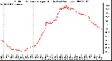 Milwaukee Weather Outdoor Temperature per Minute (Last 24 Hours)