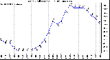 Milwaukee Weather Wind Chill (Last 24 Hours)