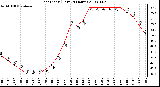 Milwaukee Weather Heat Index (Last 24 Hours)