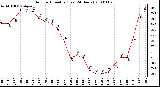 Milwaukee Weather Outdoor Humidity (Last 24 Hours)