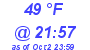 Milwaukee Weather Dewpoint High High Today