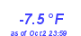 Milwaukee Weather Temperature Low Year