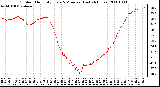 Milwaukee Weather Outdoor Humidity Every 5 Minutes (Last 24 Hours)