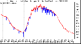 Milwaukee Weather Outdoor Temp (vs) Wind Chill per Minute (Last 24 Hours)