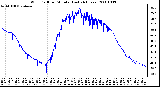 Milwaukee Weather Wind Chill per Minute (Last 24 Hours)