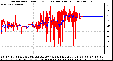 Milwaukee Weather Normalized and Average Wind Direction (Last 24 Hours)