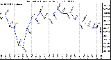 Milwaukee Weather Barometric Pressure Daily Low