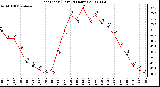 Milwaukee Weather Heat Index (Last 24 Hours)