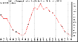 Milwaukee Weather Outdoor Temperature (vs) Heat Index (Last 24 Hours)