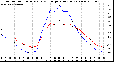 Milwaukee Weather Outdoor Temperature (vs) THSW Index per Hour (Last 24 Hours)