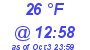 Milwaukee Weather Dewpoint High Low Today