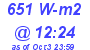 Milwaukee Weather Solar Radiation High Today