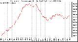 Milwaukee Weather Barometric Pressure per Minute (Last 24 Hours)