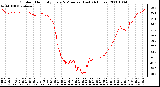 Milwaukee Weather Outdoor Humidity Every 5 Minutes (Last 24 Hours)