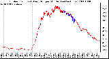 Milwaukee Weather Outdoor Temp (vs) Wind Chill per Minute (Last 24 Hours)