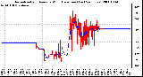 Milwaukee Weather Normalized and Average Wind Direction (Last 24 Hours)