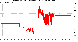 Milwaukee Weather Normalized Wind Direction (Last 24 Hours)