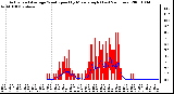 Milwaukee Weather Actual and Average Wind Speed by Minute mph (Last 24 Hours)