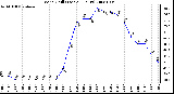 Milwaukee Weather Wind Chill (Last 24 Hours)