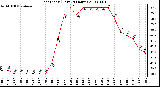 Milwaukee Weather Heat Index (Last 24 Hours)