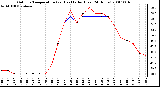 Milwaukee Weather Outdoor Temperature (vs) Heat Index (Last 24 Hours)