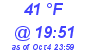 Milwaukee Weather Dewpoint High High Today