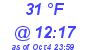 Milwaukee Weather Dewpoint High Low Today