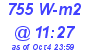 Milwaukee Weather Solar Radiation High Today