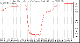 Milwaukee Weather Outdoor Humidity Every 5 Minutes (Last 24 Hours)