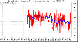 Milwaukee Weather Normalized and Average Wind Direction (Last 24 Hours)