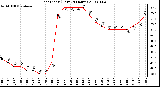 Milwaukee Weather Heat Index (Last 24 Hours)