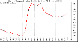 Milwaukee Weather Outdoor Temperature (vs) Heat Index (Last 24 Hours)