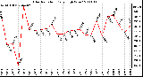 Milwaukee Weather Solar Radiation Daily High W/m2