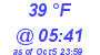 Milwaukee Weather Wind Chill Low Today