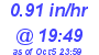 Milwaukee Weather Rain Rate Today