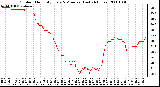 Milwaukee Weather Outdoor Humidity Every 5 Minutes (Last 24 Hours)