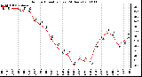 Milwaukee Weather Outdoor Humidity (Last 24 Hours)