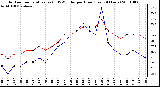 Milwaukee Weather Outdoor Temperature (vs) THSW Index per Hour (Last 24 Hours)