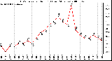 Milwaukee Weather THSW Index per Hour (F) (Last 24 Hours)