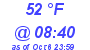 Milwaukee Weather Dewpoint High Low Today