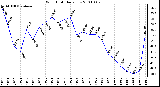 Milwaukee Weather Wind Chill Daily Low