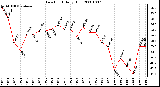 Milwaukee Weather Dew Point Daily High