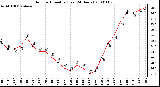 Milwaukee Weather Outdoor Humidity (Last 24 Hours)