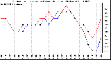 Milwaukee Weather Outdoor Temperature (vs) Wind Chill (Last 24 Hours)