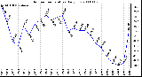 Milwaukee Weather Outdoor Temperature Daily Low