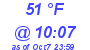 Milwaukee Weather Dewpoint High Low Today