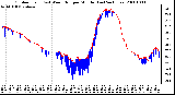 Milwaukee Weather Outdoor Temp (vs) Wind Chill per Minute (Last 24 Hours)