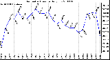 Milwaukee Weather Barometric Pressure Daily Low